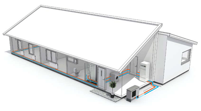 Boiler types by efficienct band