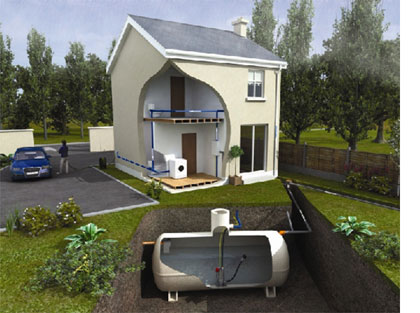 Rainwater Harvesting