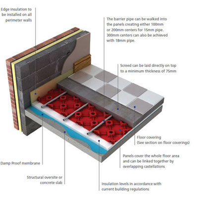 Rainwater Harvesting